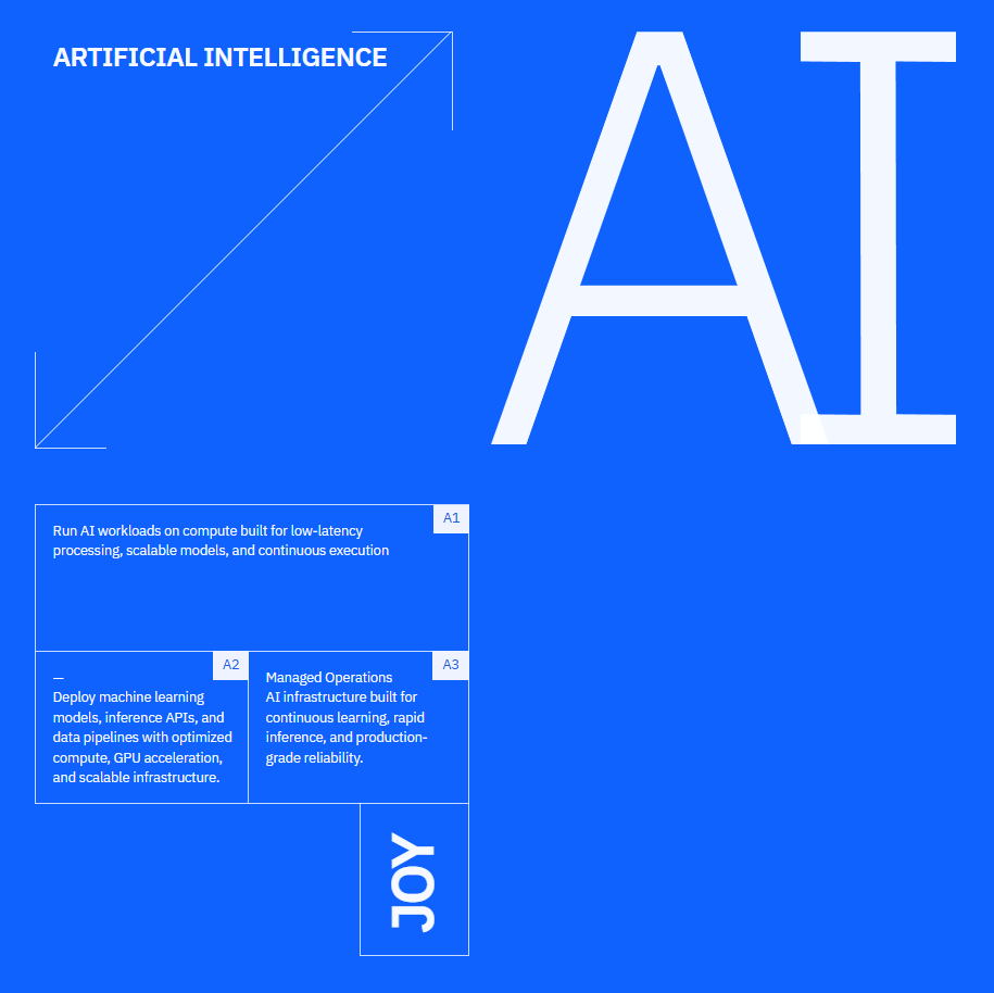 Joy Services analytics platform