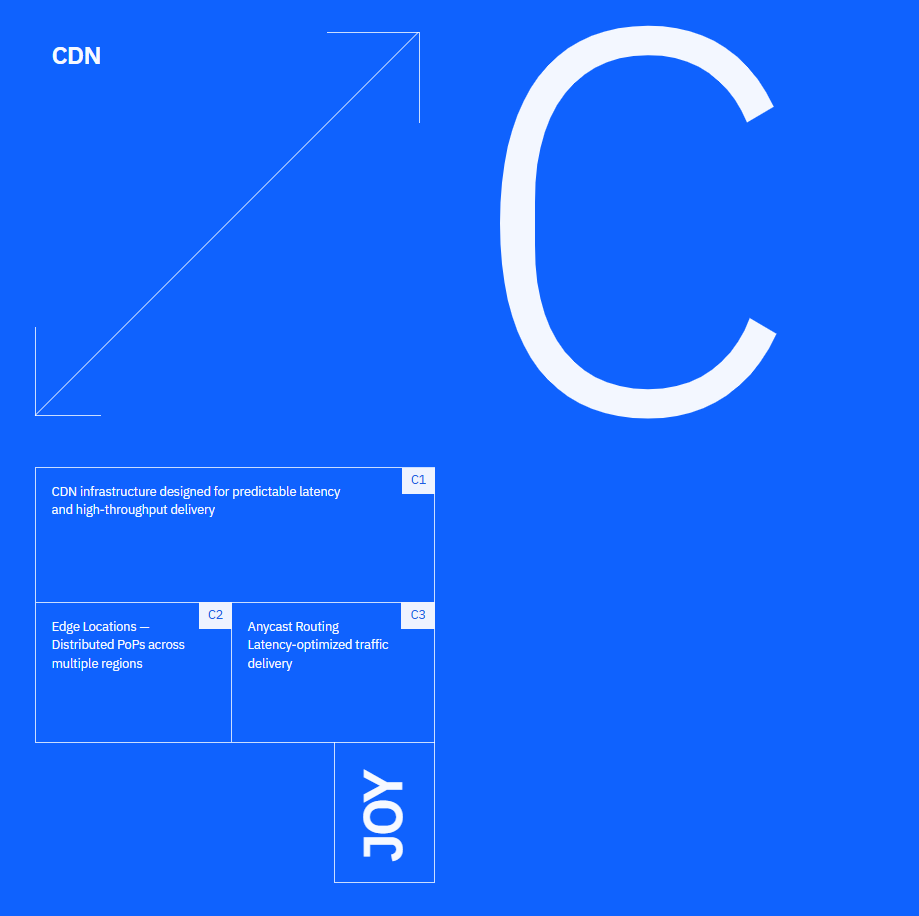 Joy Services CDN infrastructure
