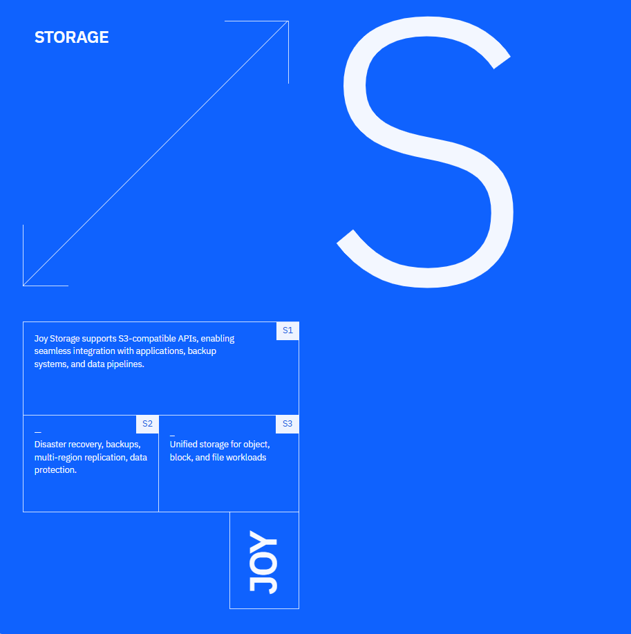 Joy Services storage infrastructure
